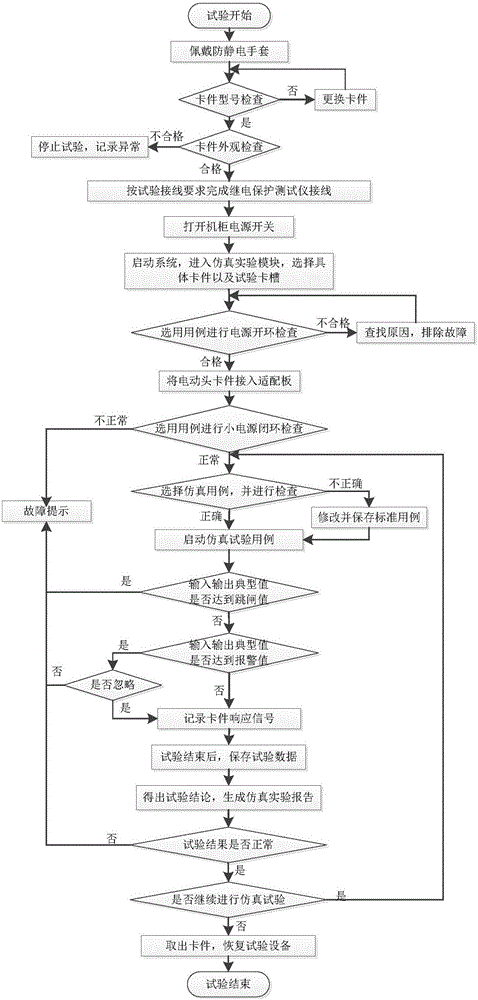 Nuclear power plant electric head clamp hybrid simulation testing system and method