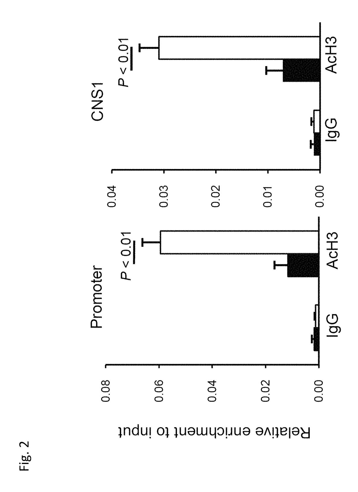 Compositions containing combinations of bioactive molecules derived from microbiota for treatment of disease