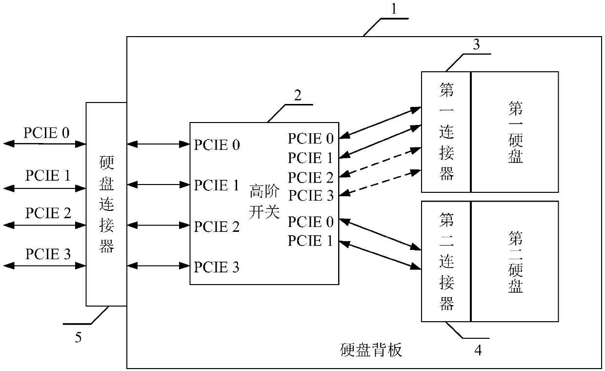 System for supporting PCIE signal of NVMe protocol