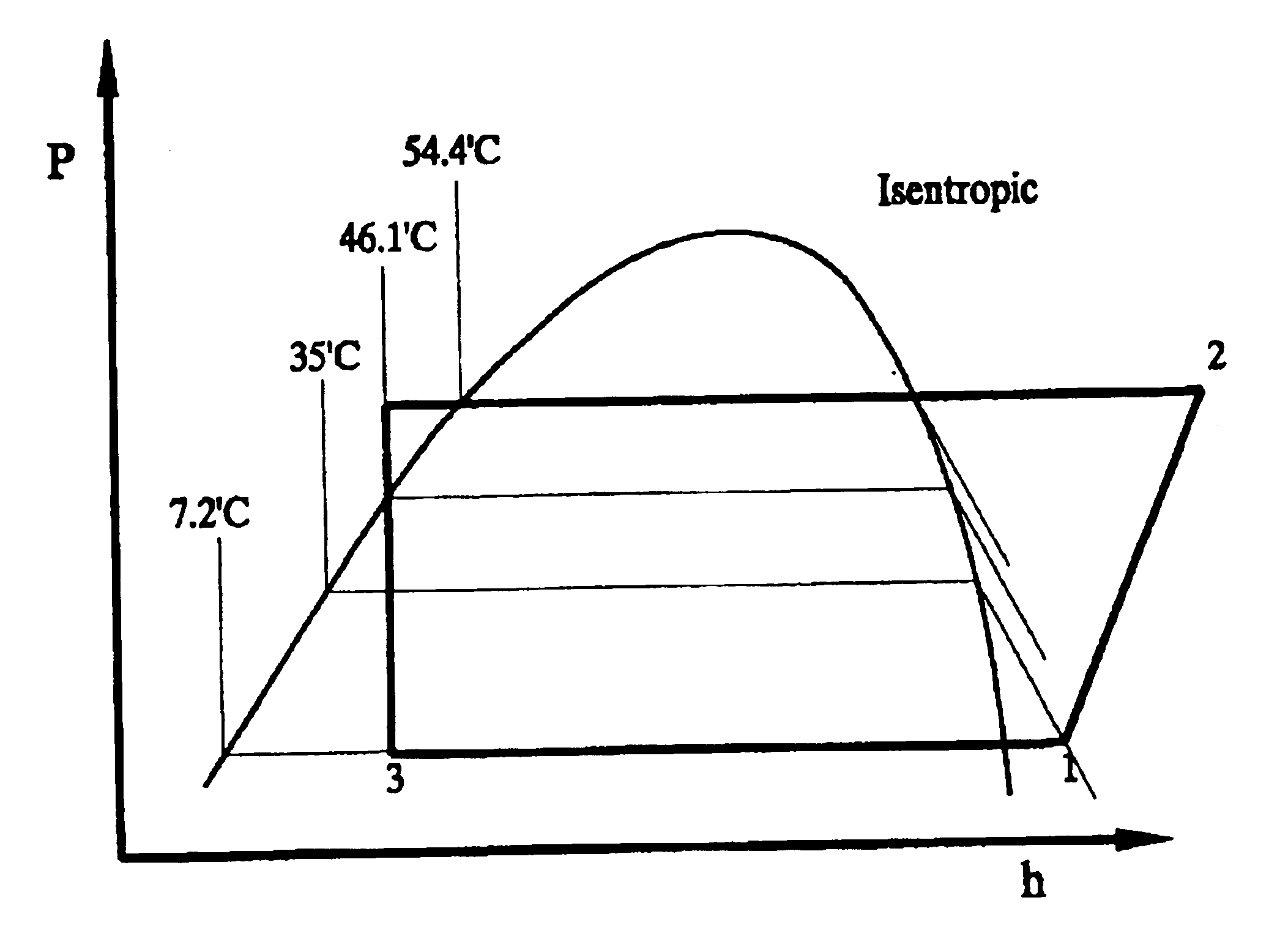 Composition of refrigerant mixtures for high back pressure condition