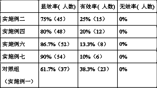 Heat-clearing herbal tea and traditional Chinese medicine decoction piece combined preparation, preparation method and combined package