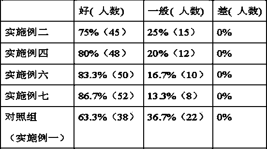 Heat-clearing herbal tea and traditional Chinese medicine decoction piece combined preparation, preparation method and combined package