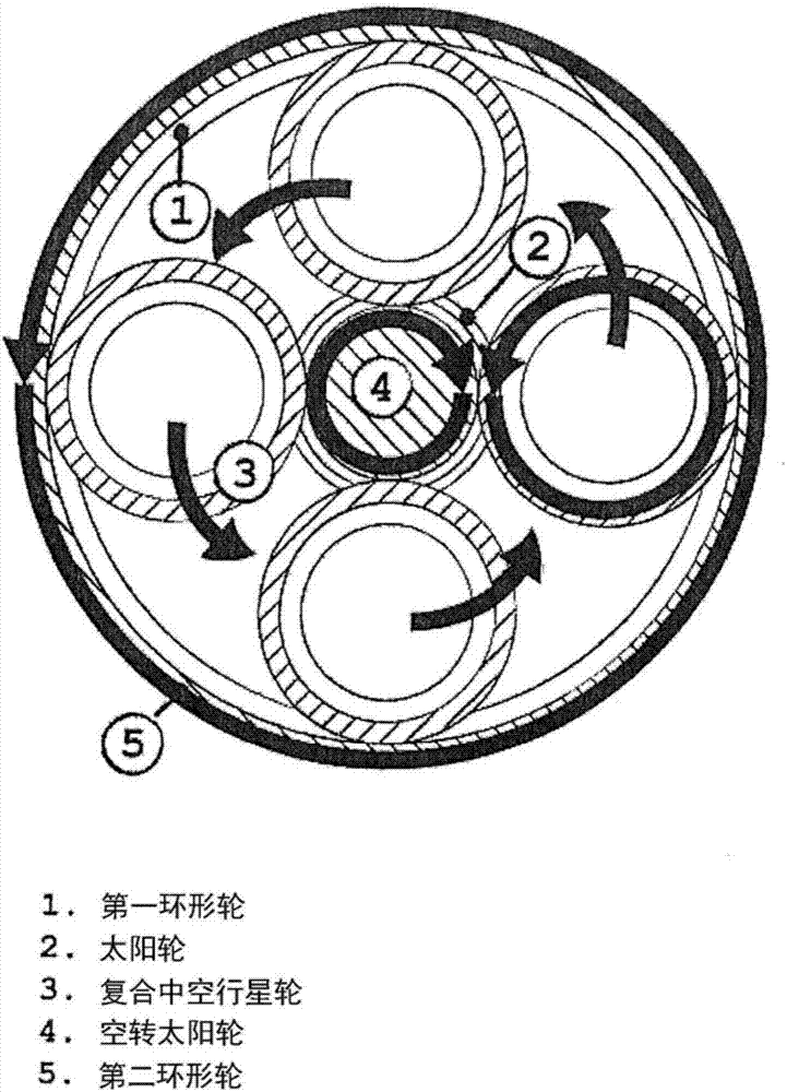 Compound planetary friction drive