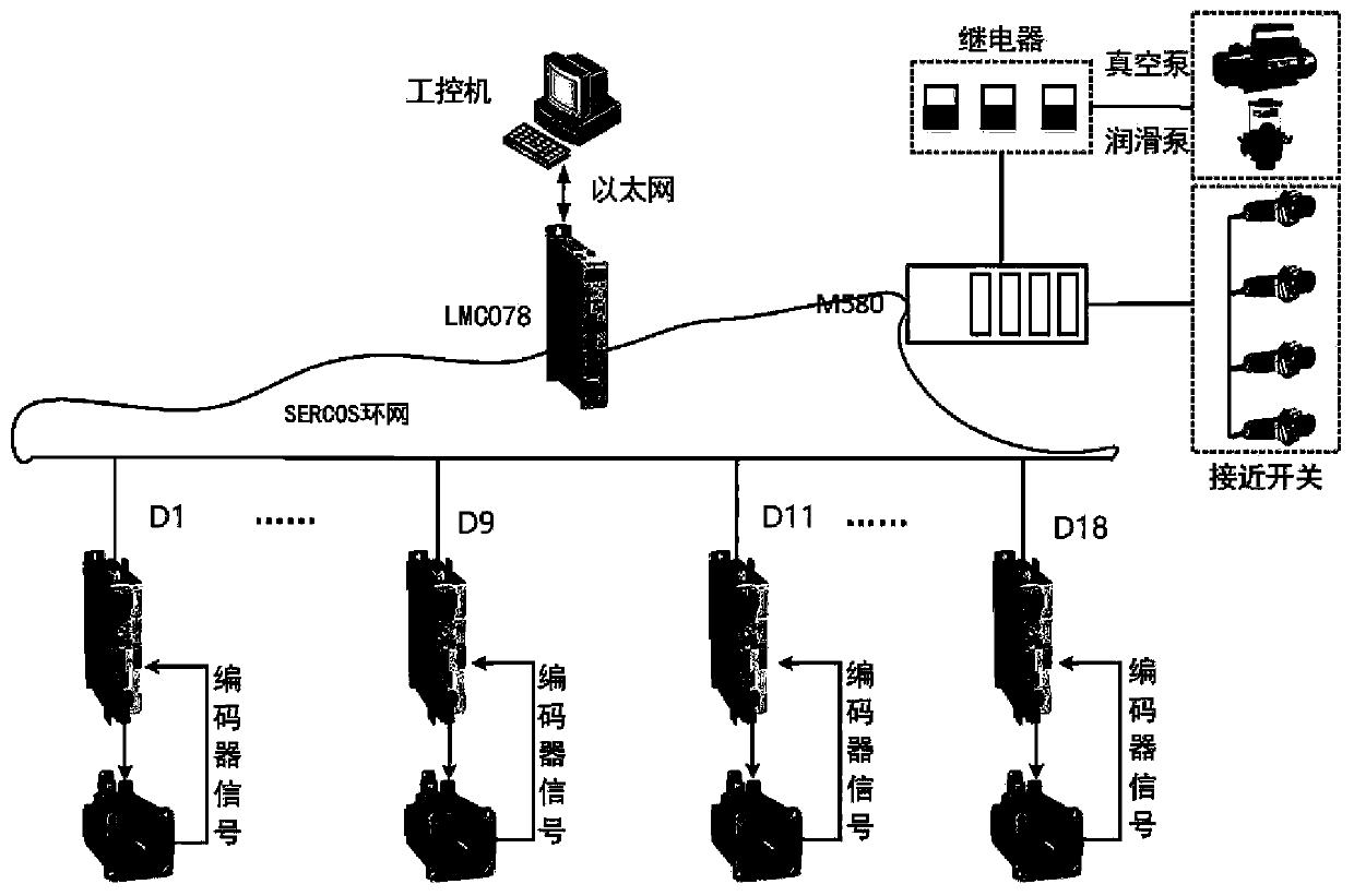 Electronic cam-based CAM variable assignment method and truss double manipulator