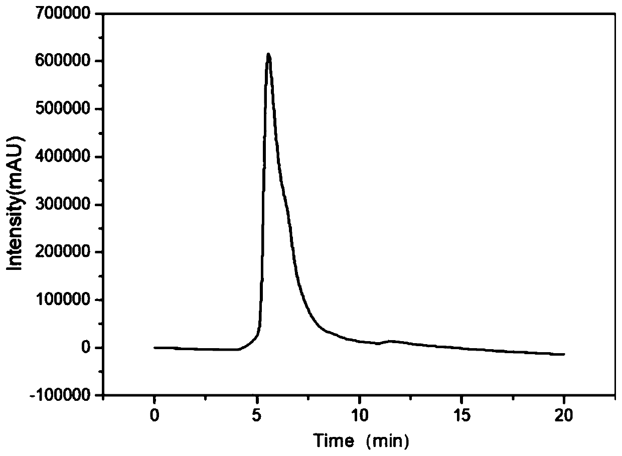 Value setting method for C reactive proteins in serum