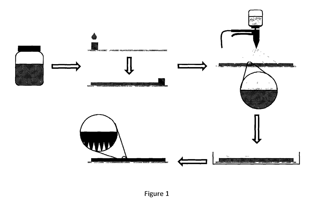 Method for preparing an asymmetric membrane