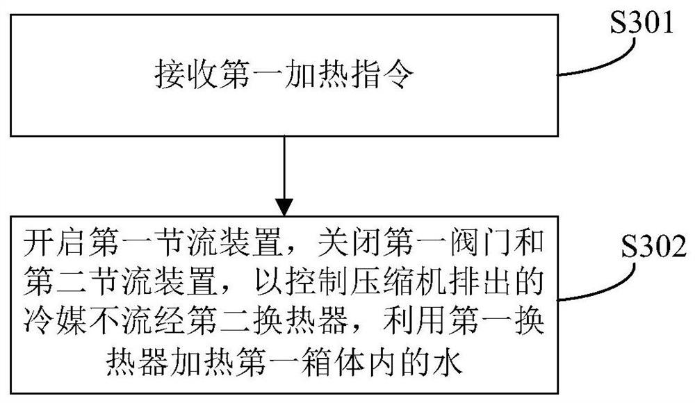 Air energy water heater and control method and device thereof