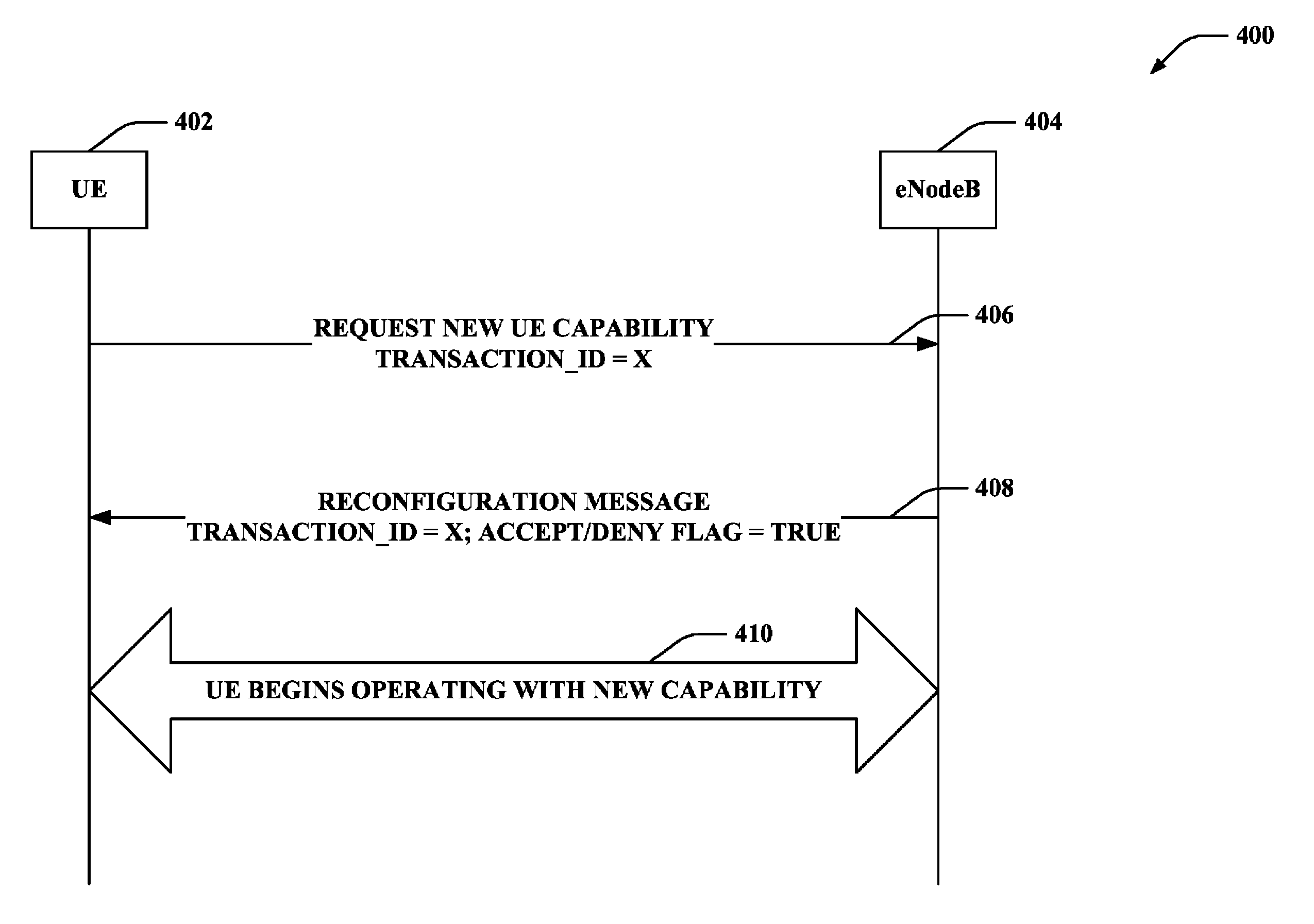 User equipment capability update in wireless communications