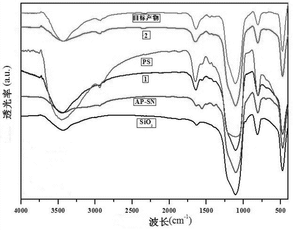 Fiber surface modification method capable of adaptively constructing interaction for base bodies with different properties and application thereof