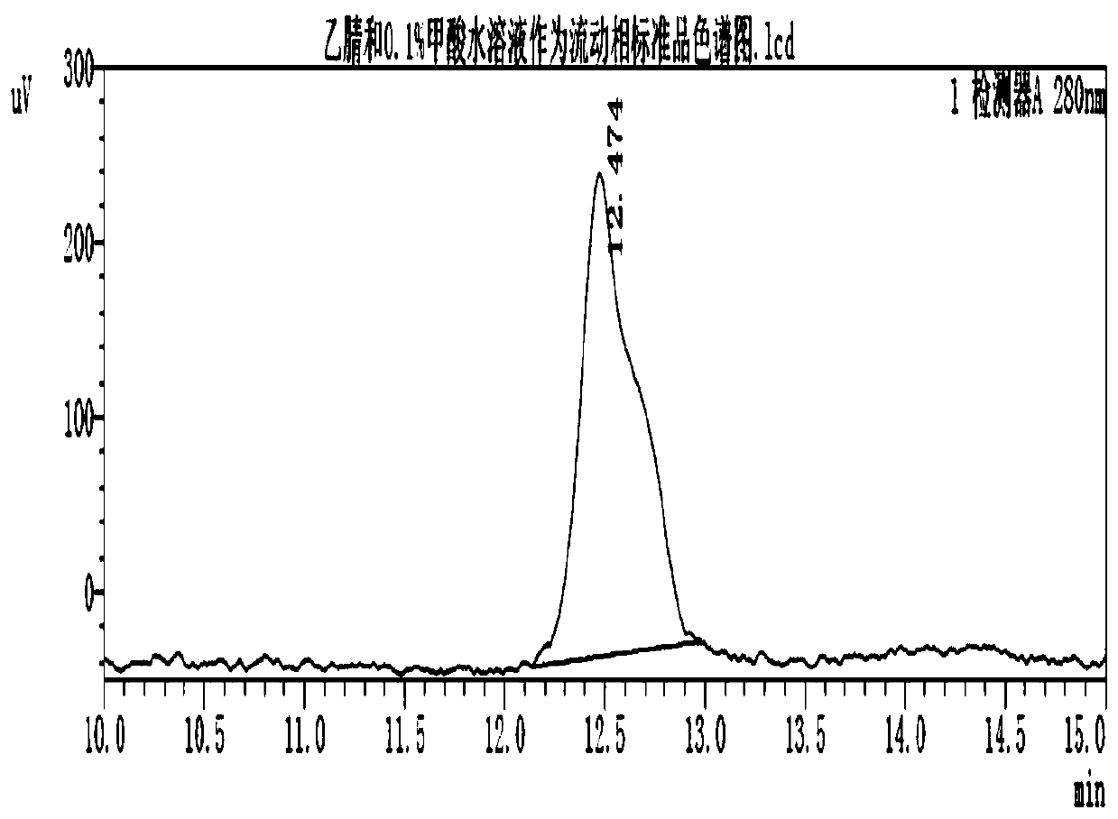 Quantitative determination method for residual quantity of imazapic in peanut kernels