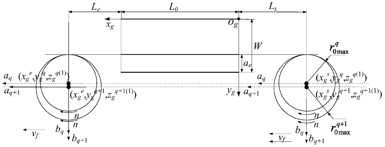 A detection method for flank wear characteristics of high-feed milling cutter teeth