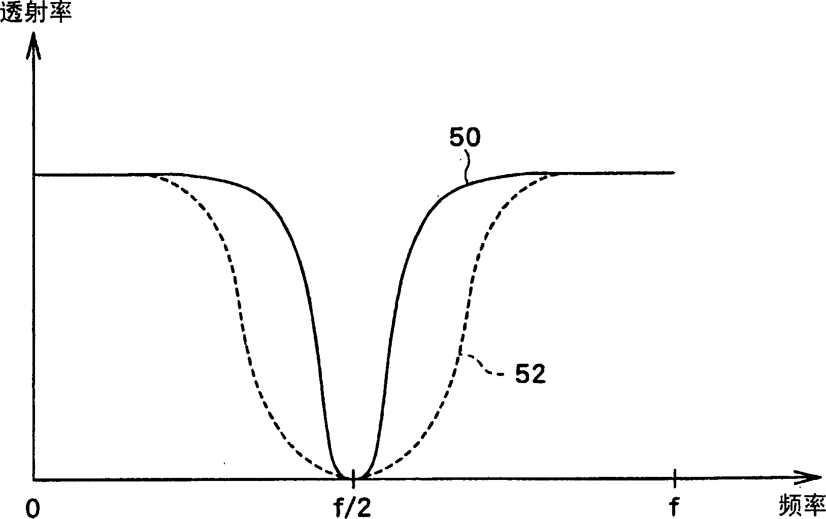 Image signal processor