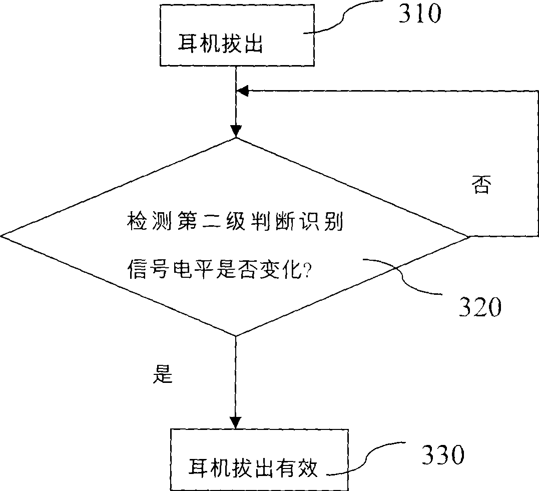 Earphone recognition apparatus and method for mobile communication terminal