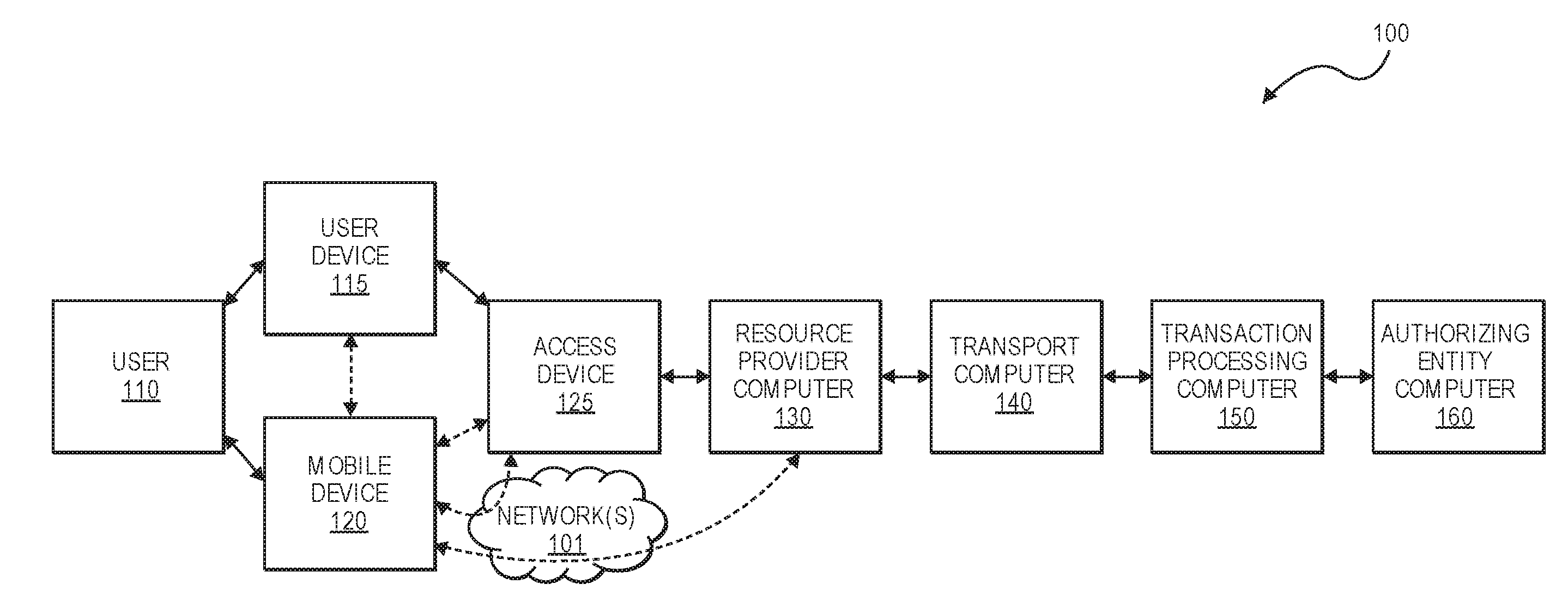 Fraud detection systems utilizing reasonable travel time values from transactional data