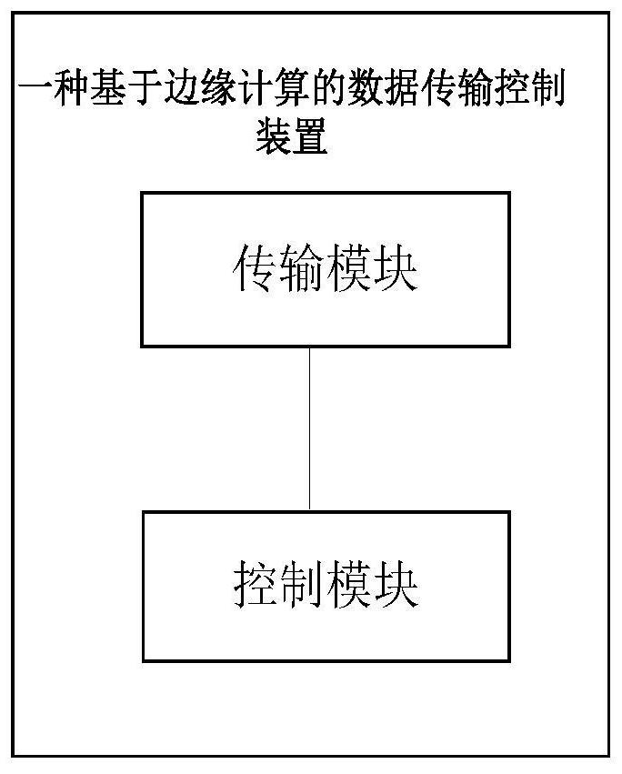 Data transmission control method and device based on edge computing