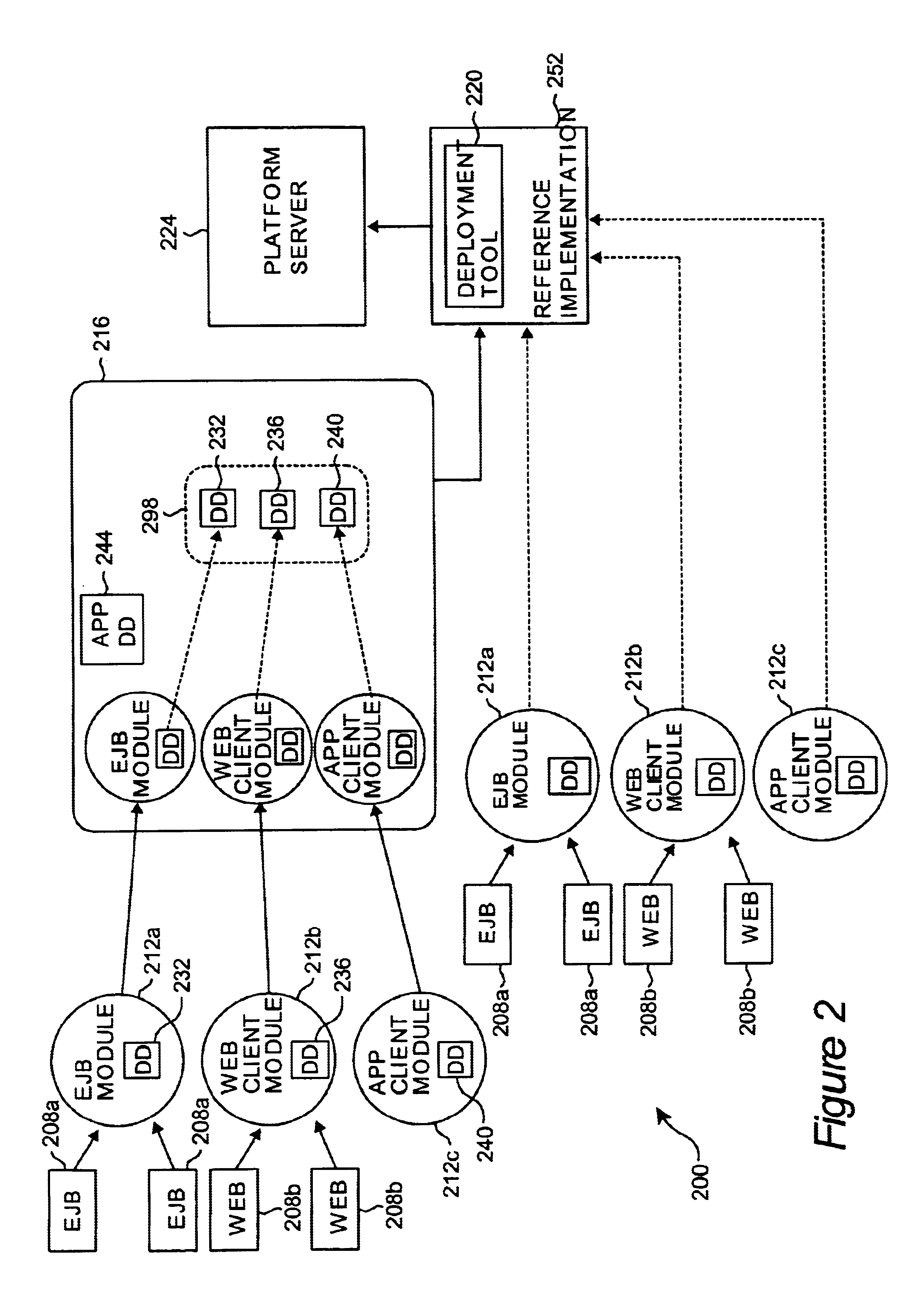Method and apparatus for implementing deployment descriptors in an enterprise environment