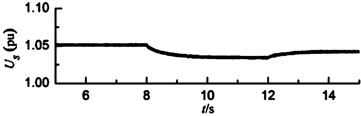 A grid-connected system and control method for doubly-fed wind power generators integrated into a DC transmission and distribution network