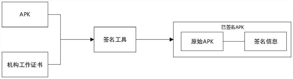 Signature method and system suitable for Android intelligent POS machine application