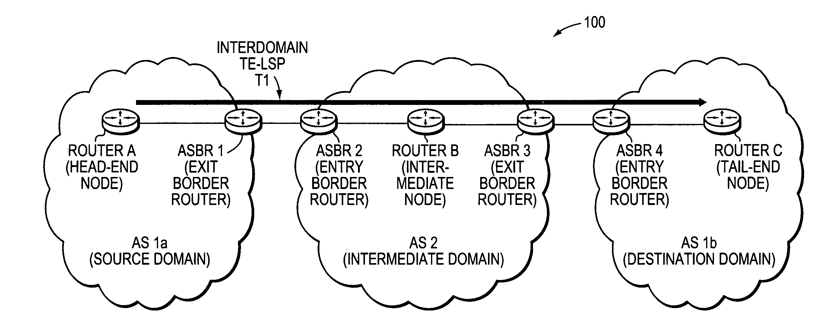 Technique for dynamically restoring original TE-LSP attributes for interdomain TE-LSPs