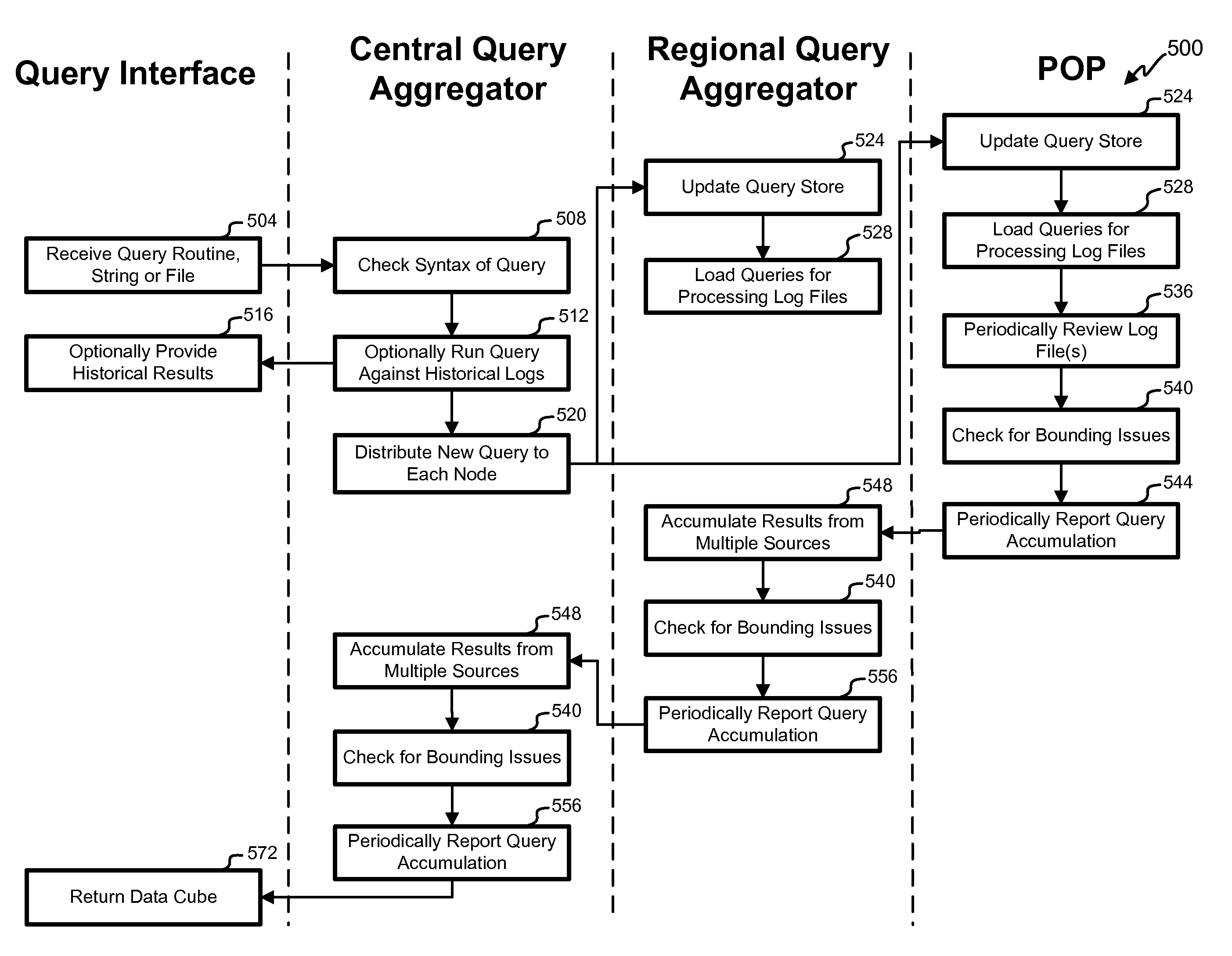 Edge analytics query for distributed content network