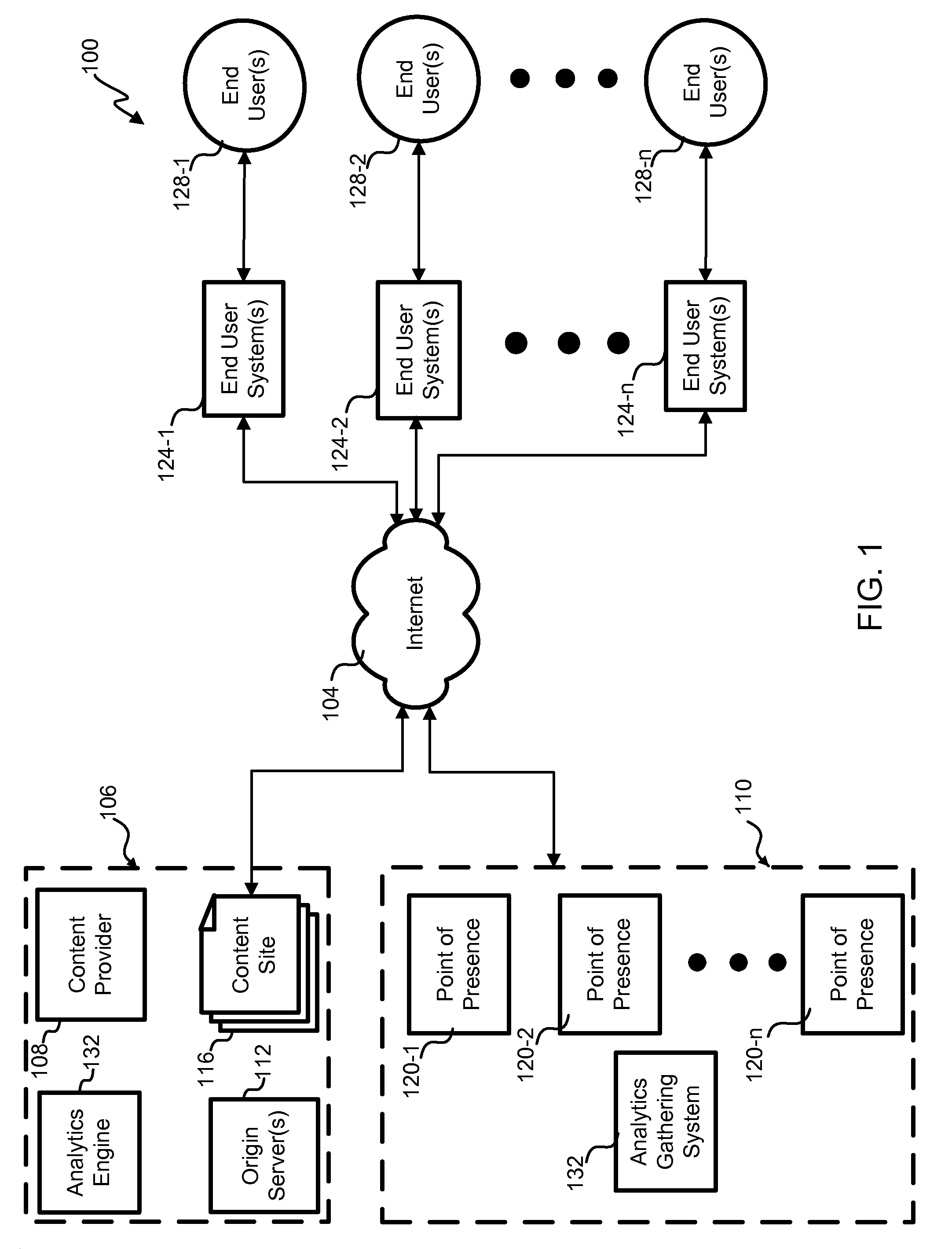 Edge analytics query for distributed content network