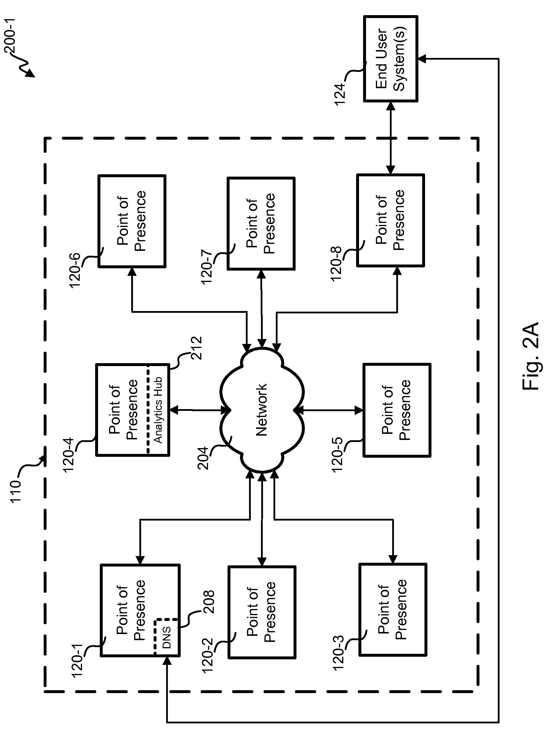 Edge analytics query for distributed content network