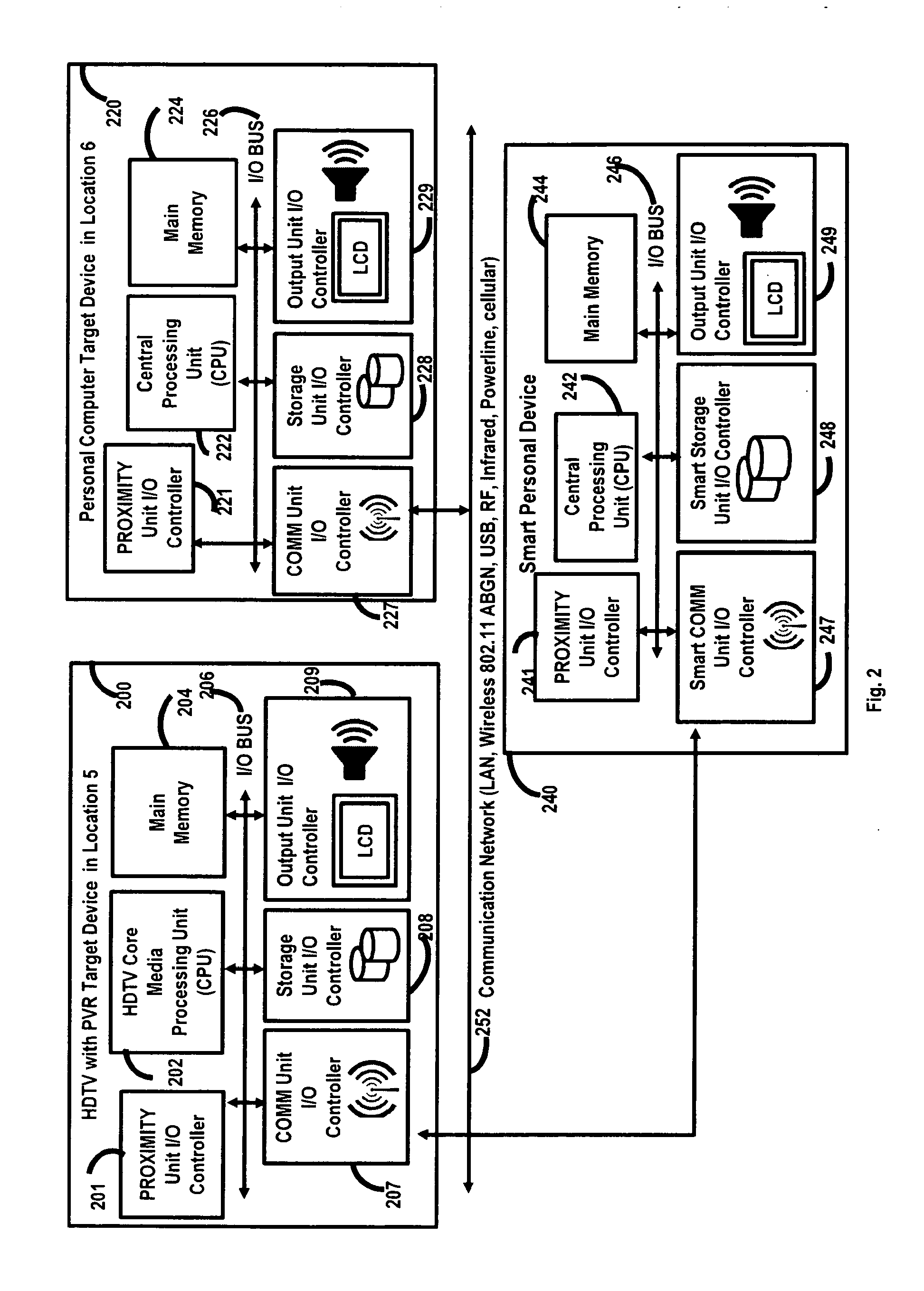 Enhanced content delivery system and method spanning multiple data processing systems