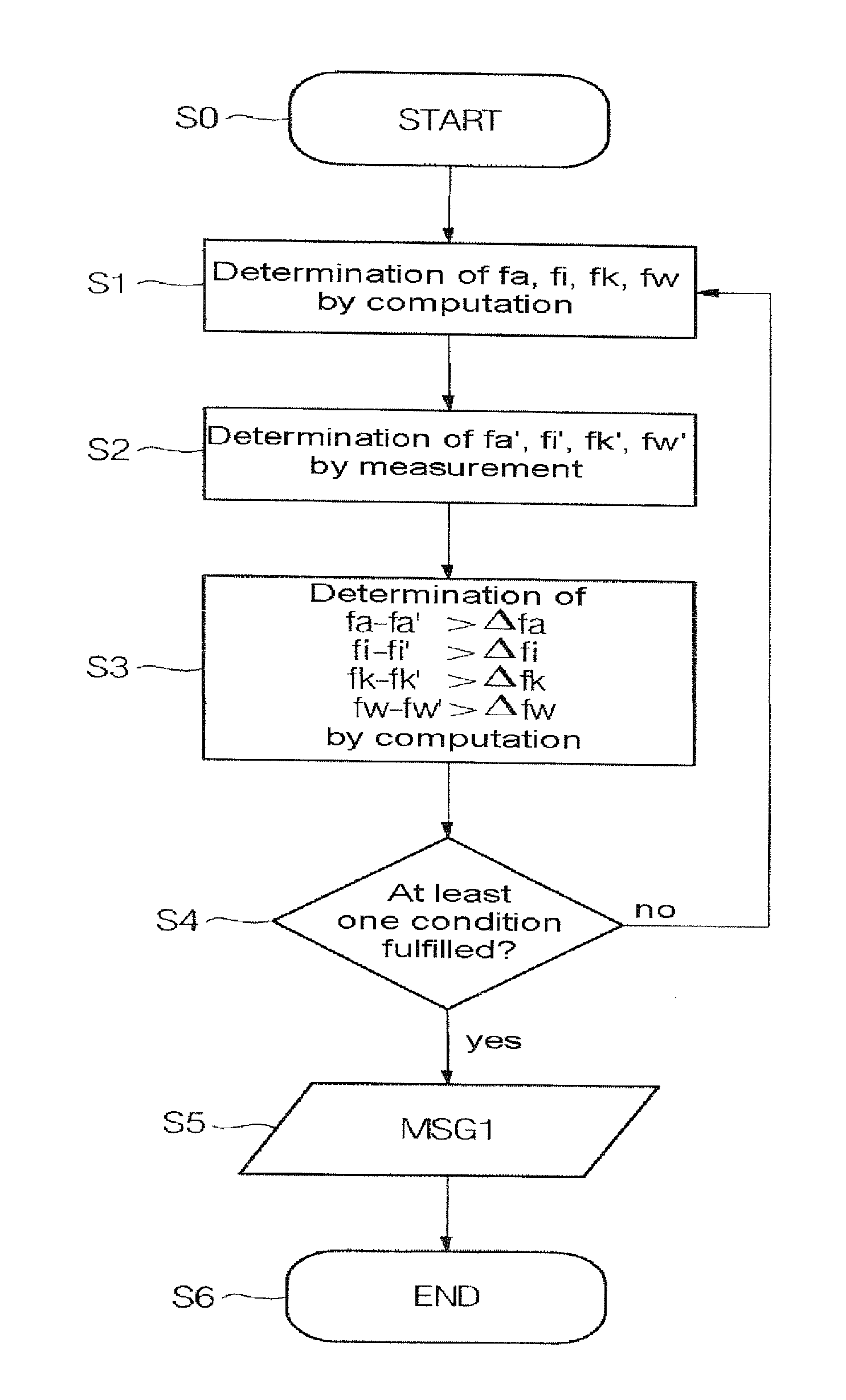 Diagnostic method for a ball bearing, in particular for an angular-contact ball bearing, a corresponding diagnostic system, and use of the diagnostic system