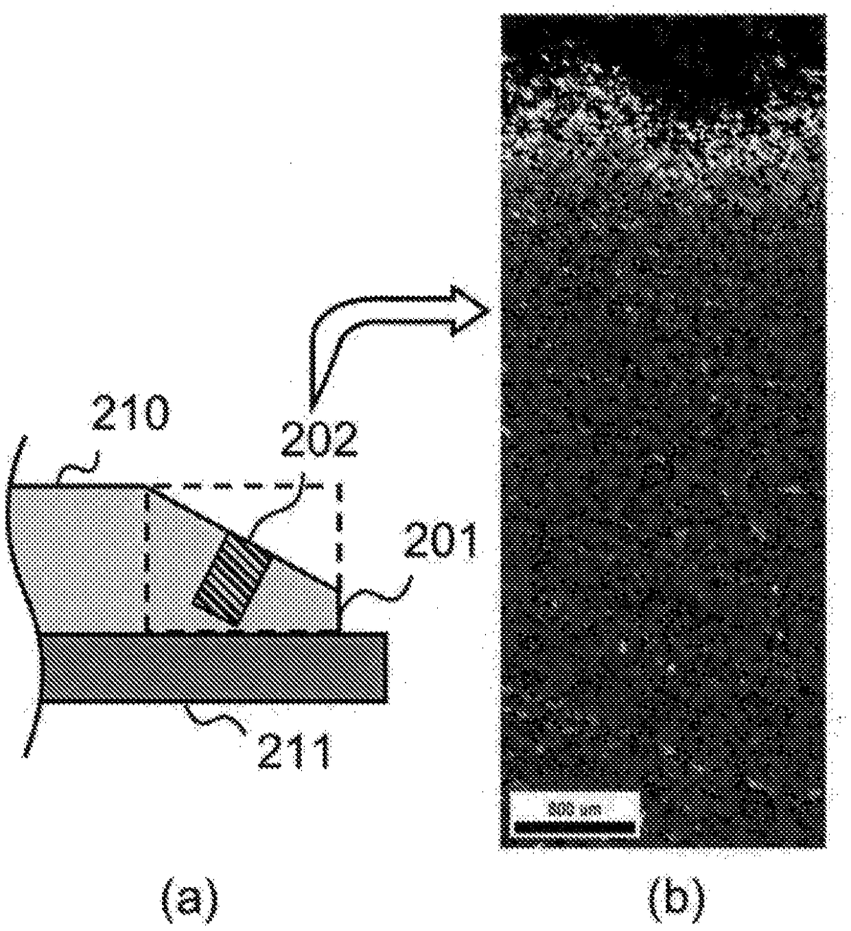 Sputtering target capable of stabilizing ignition