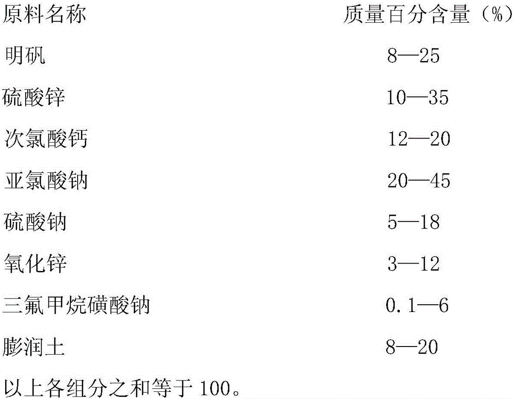 Preparation method and application of fusel oil odor remover