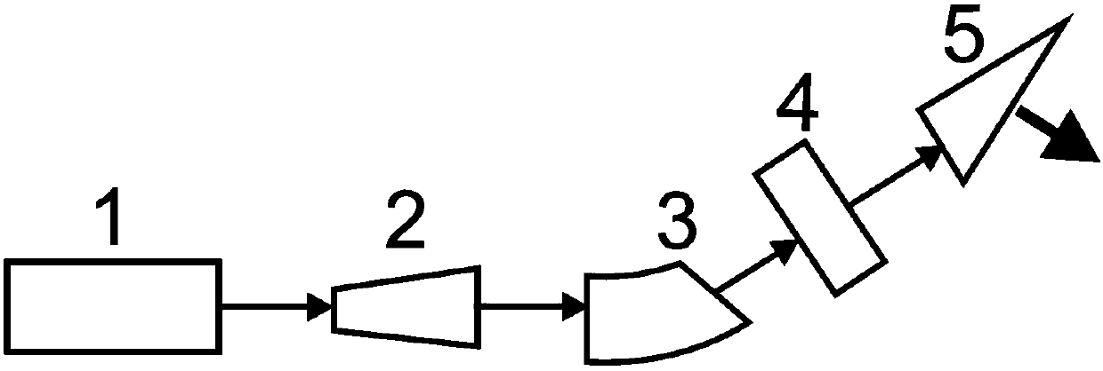 Device and method for generating TeraHertz waves with continuous tilting pulse wavfronts based on thin prism group