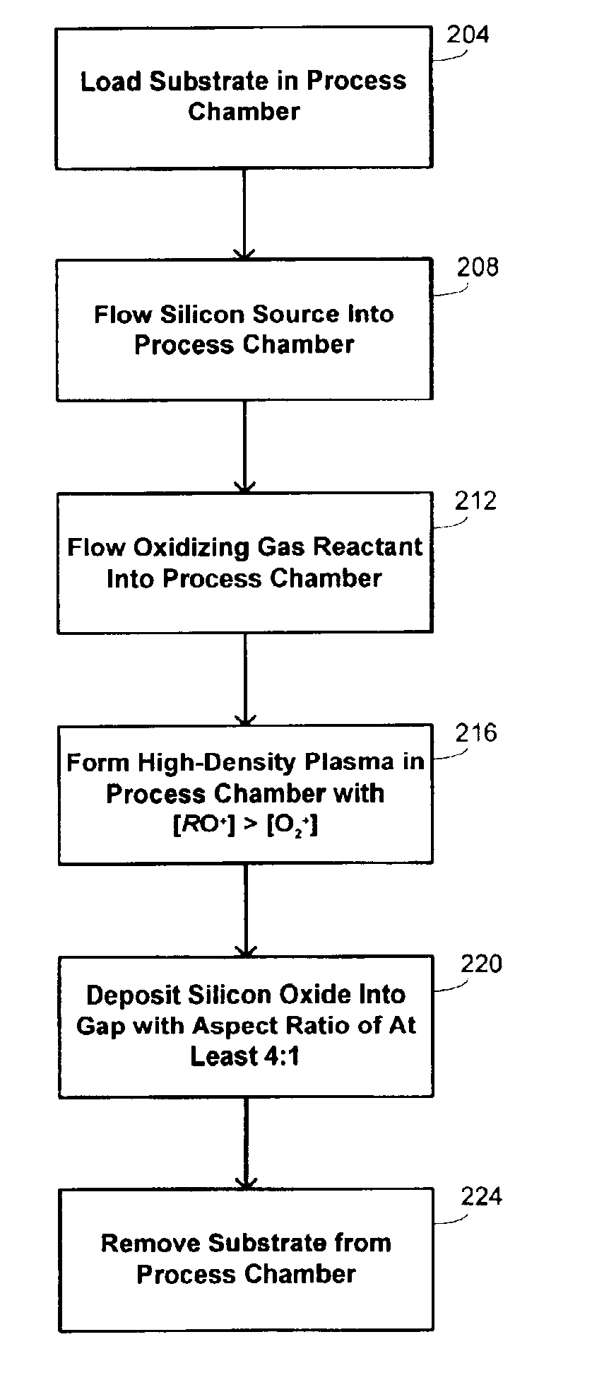 Methods and systems for high-aspect-ratio gapfill using atomic-oxygen generation