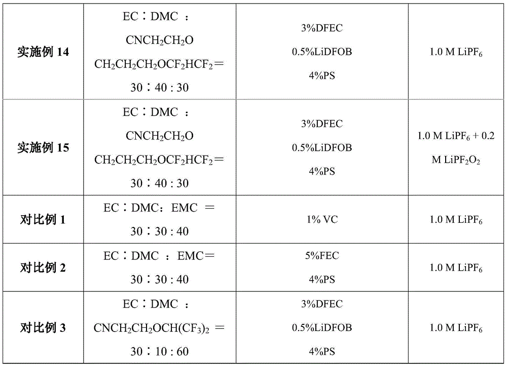 An electrolyte containing nitrile ethyl hydrofluoroether and a lithium secondary battery