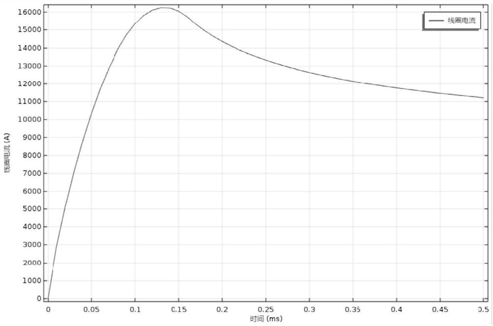 Material examination device based on electromagnetic thermal multi-physical field synchronous loading