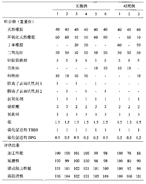 Rubber composition for tire tread and pneumatic tire using the same