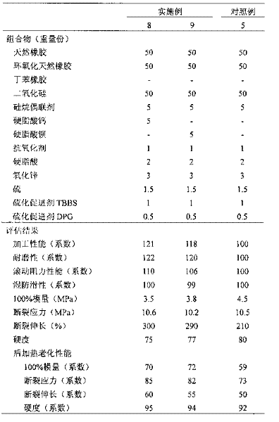 Rubber composition for tire tread and pneumatic tire using the same