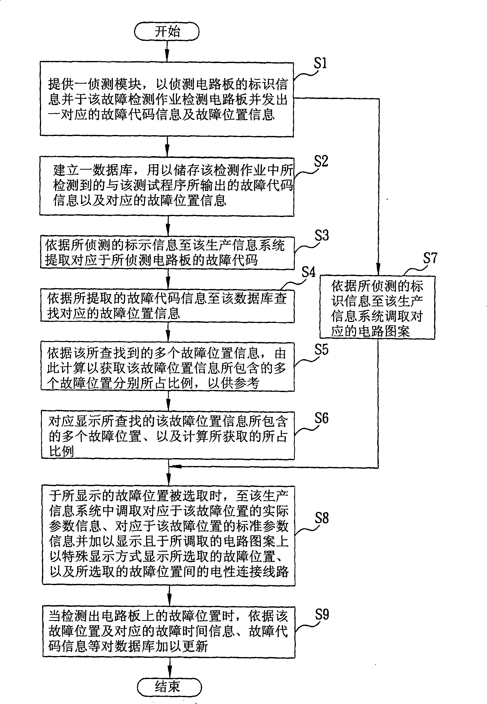 Auxiliary fault detection system and method