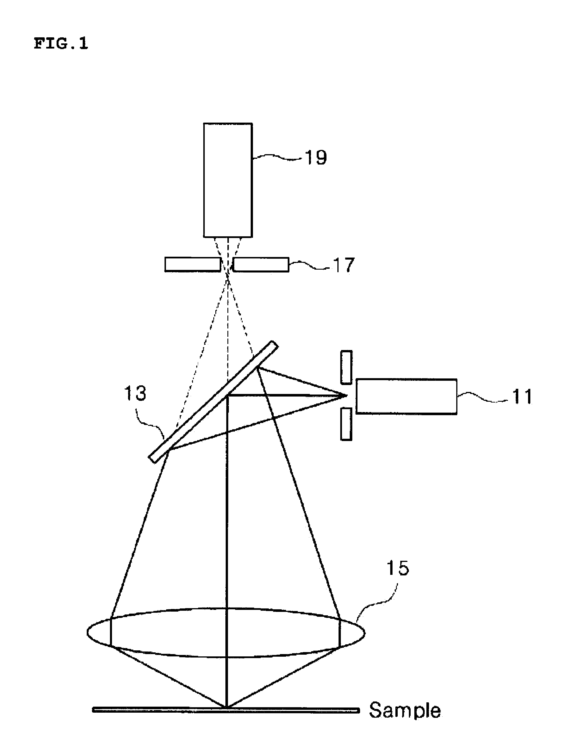 Multiple parallel confocal system and surface measurement method using the same
