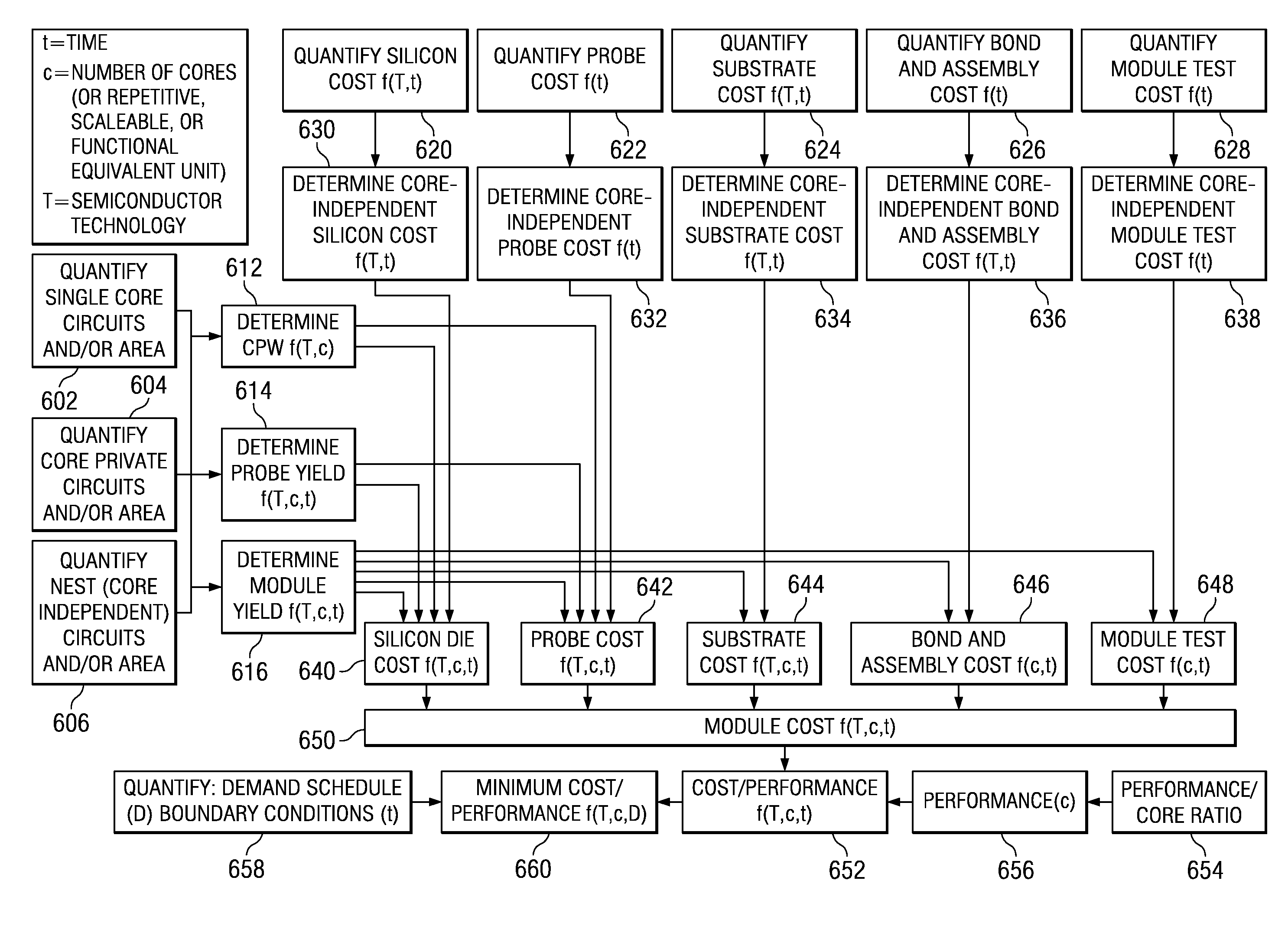 Silicon Multiple Core or Redundant Unit Optimization Tool