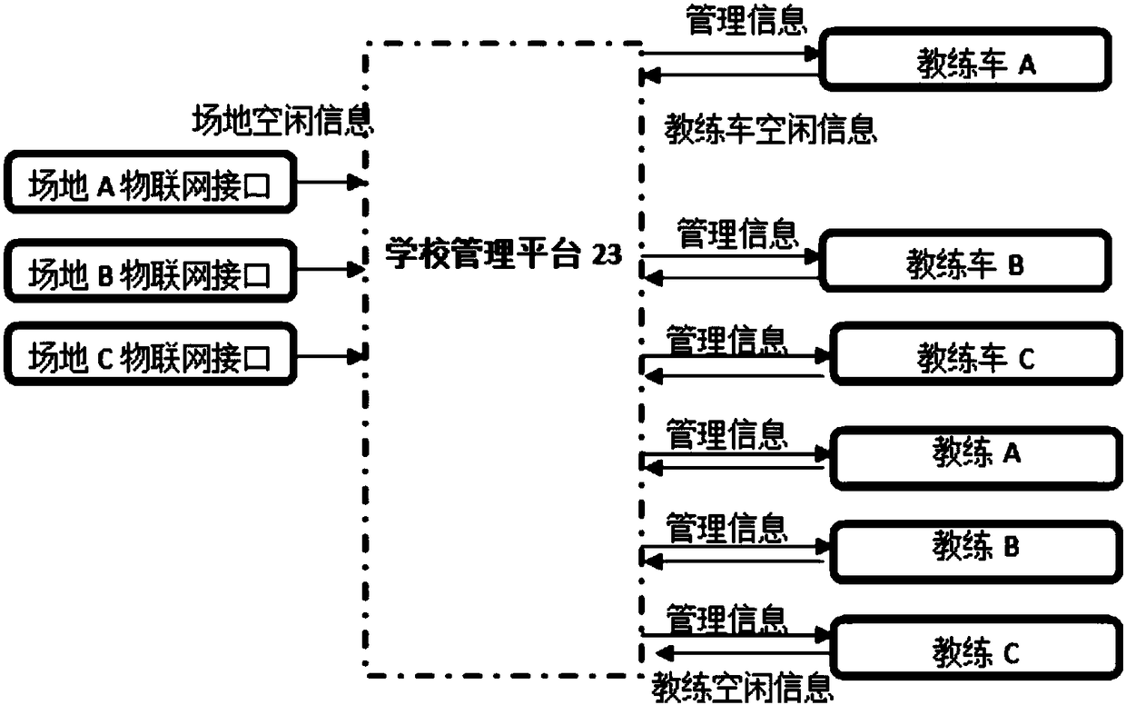 Intelligent automobile driving teaching system