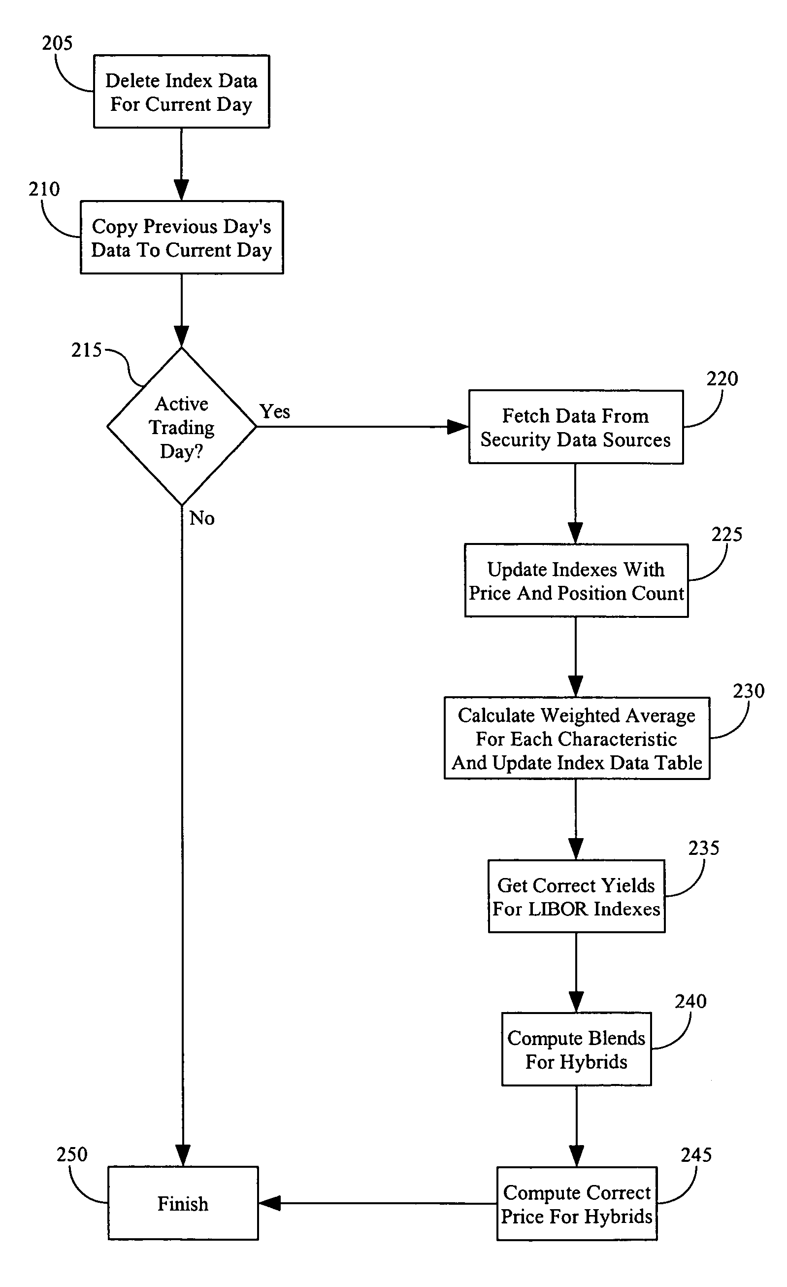 Investment analysis and reporting system and method