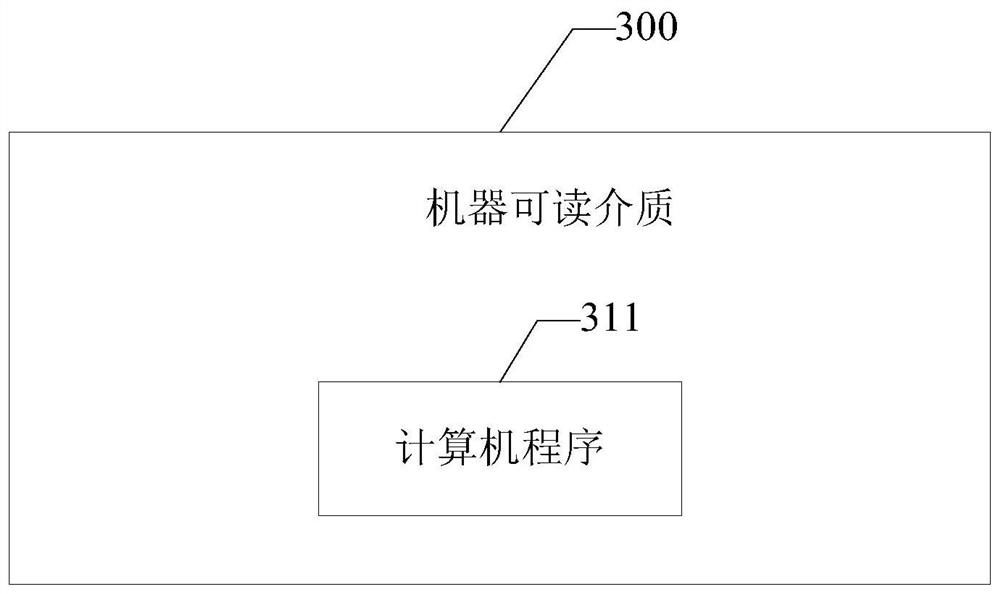 Dispatching planning method of human resources and related equipment