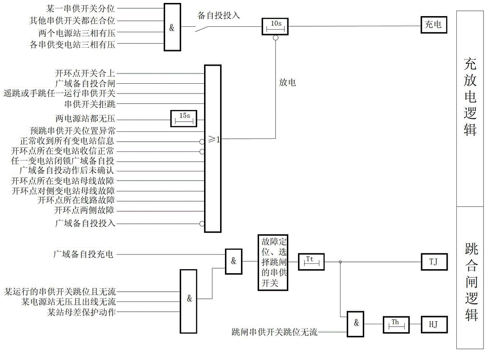 A backup self-switching device with regional self-switching function and a backup self-switching method