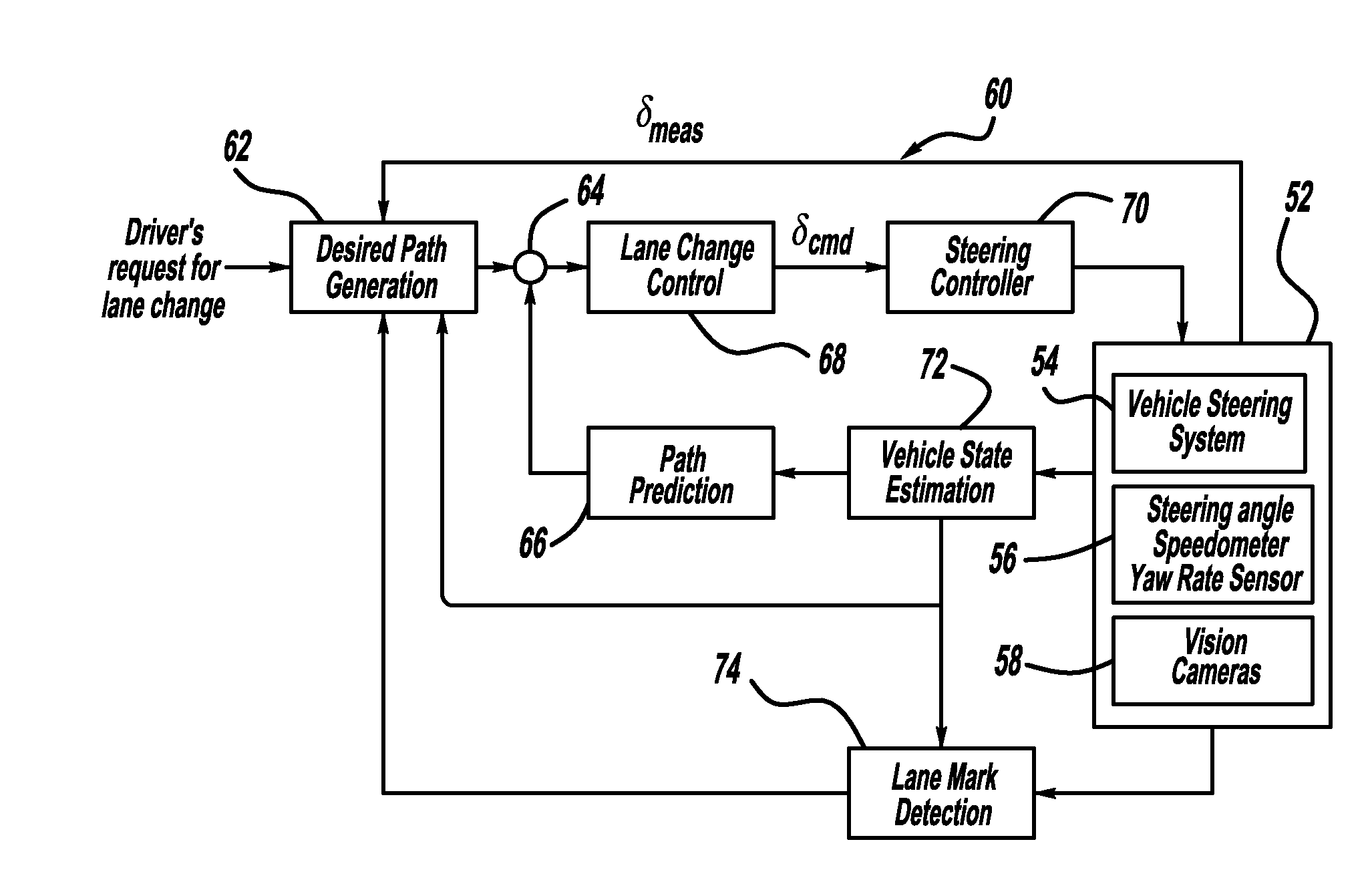 Path generation algorithm for automated lane centering and lane changing control system