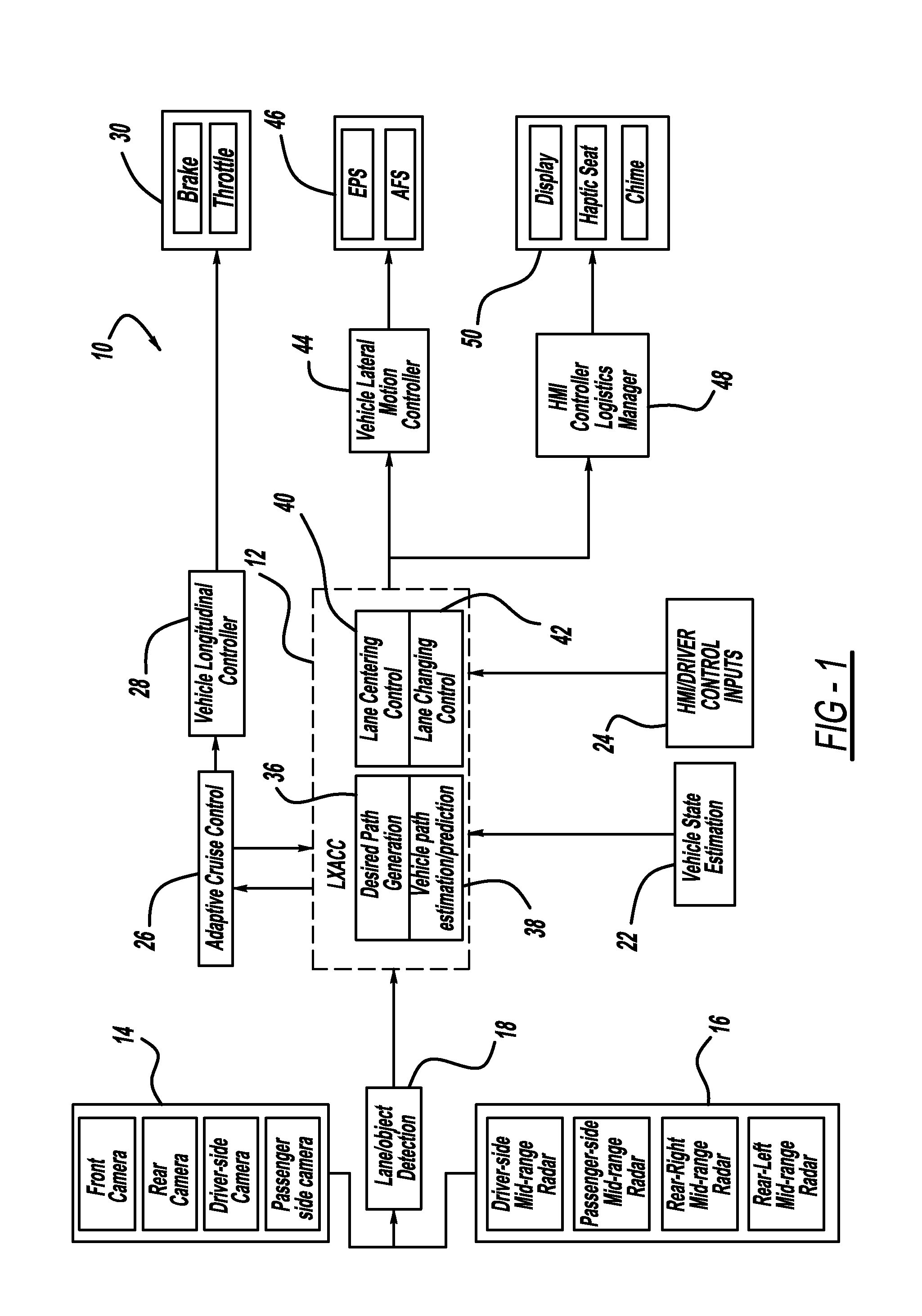Path generation algorithm for automated lane centering and lane changing control system