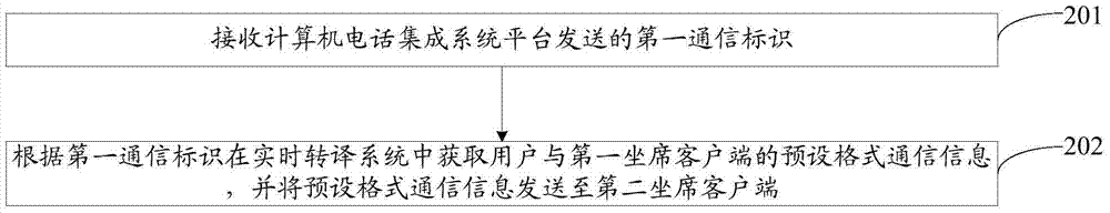 Call information processing method and device