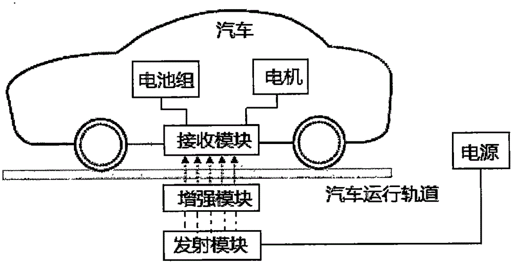 Automobile power supply system