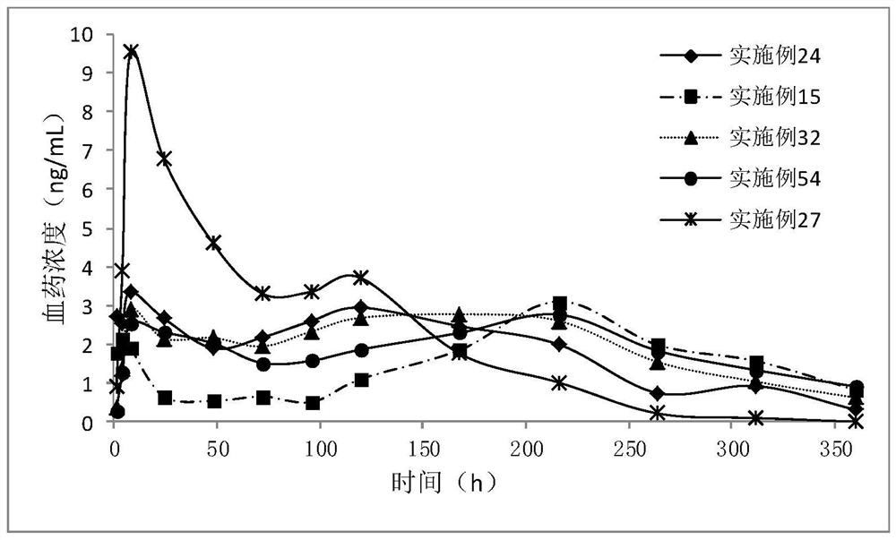 Tetrahydronaphthalene compound as well as pharmaceutical composition and application thereof