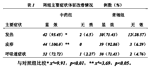 Traditional Chinese medicine composition for treating variability measles