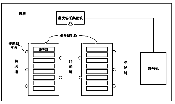 Server room temperature field detection method and system